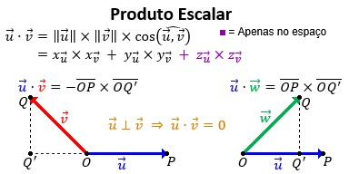 Produto escalar