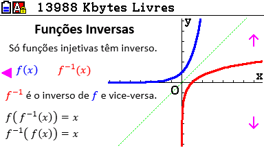 Imagem sobre funções inversas